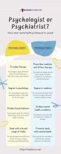 Difference Between A Psychologist And A Psychiatrist?